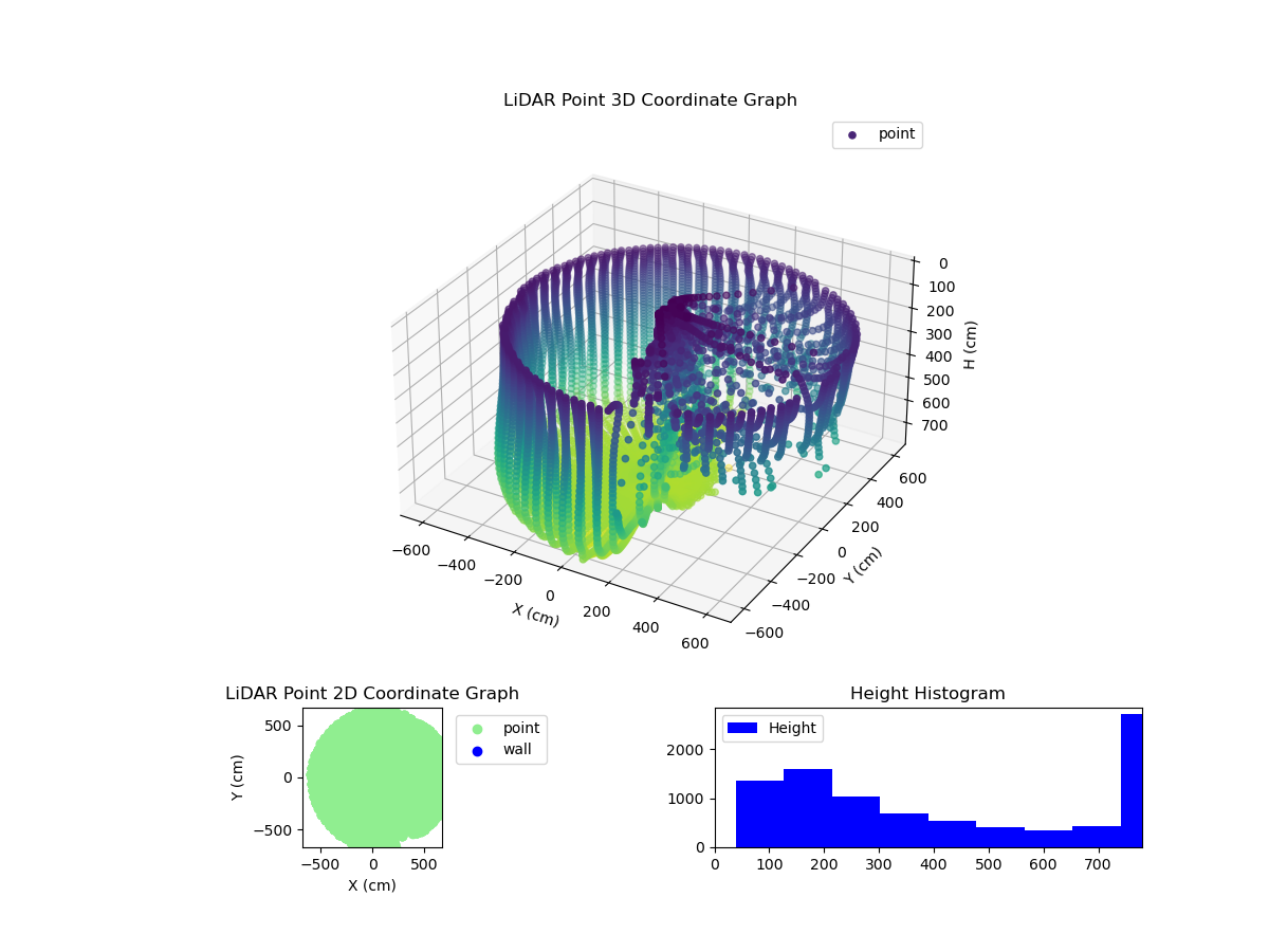 3D Plot