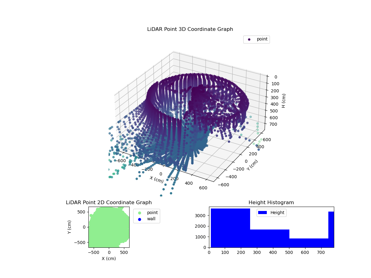 3D Plot