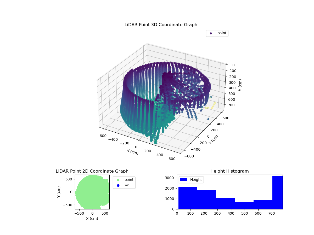 3D Plot