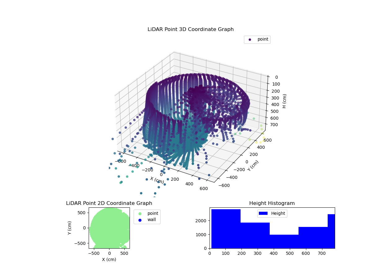 3D Plot