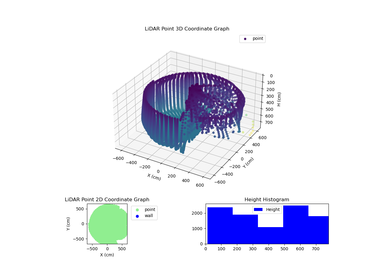 3D Plot
