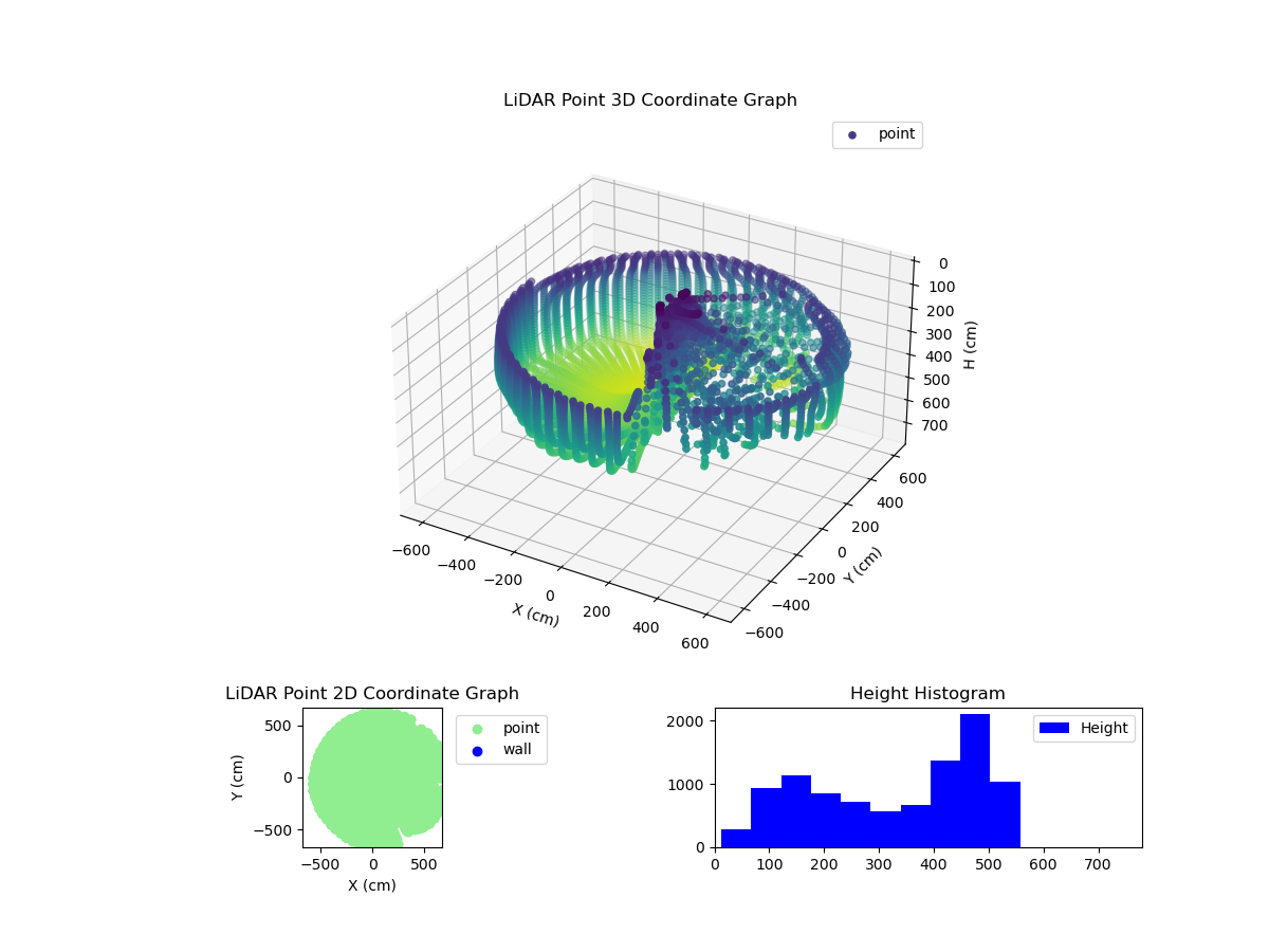 3D Plot