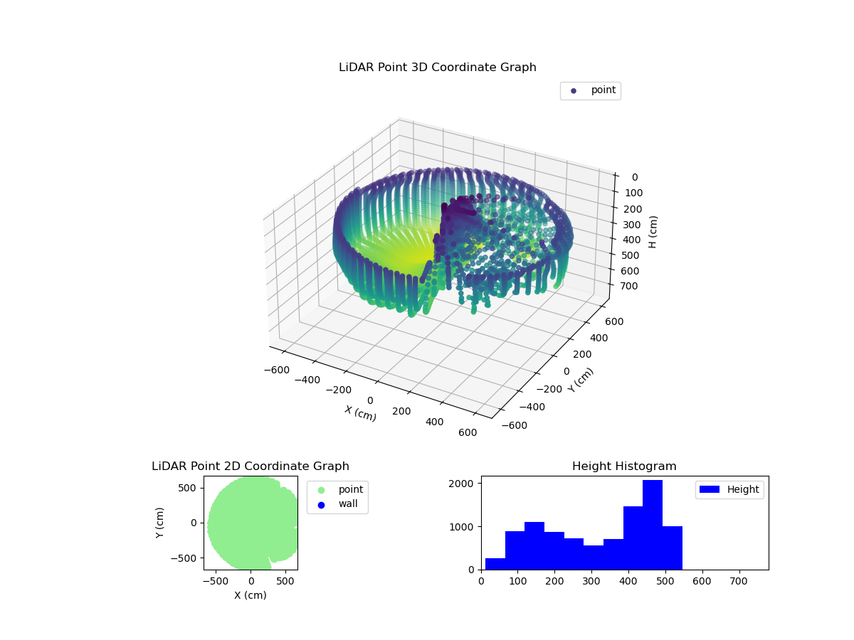 3D Plot