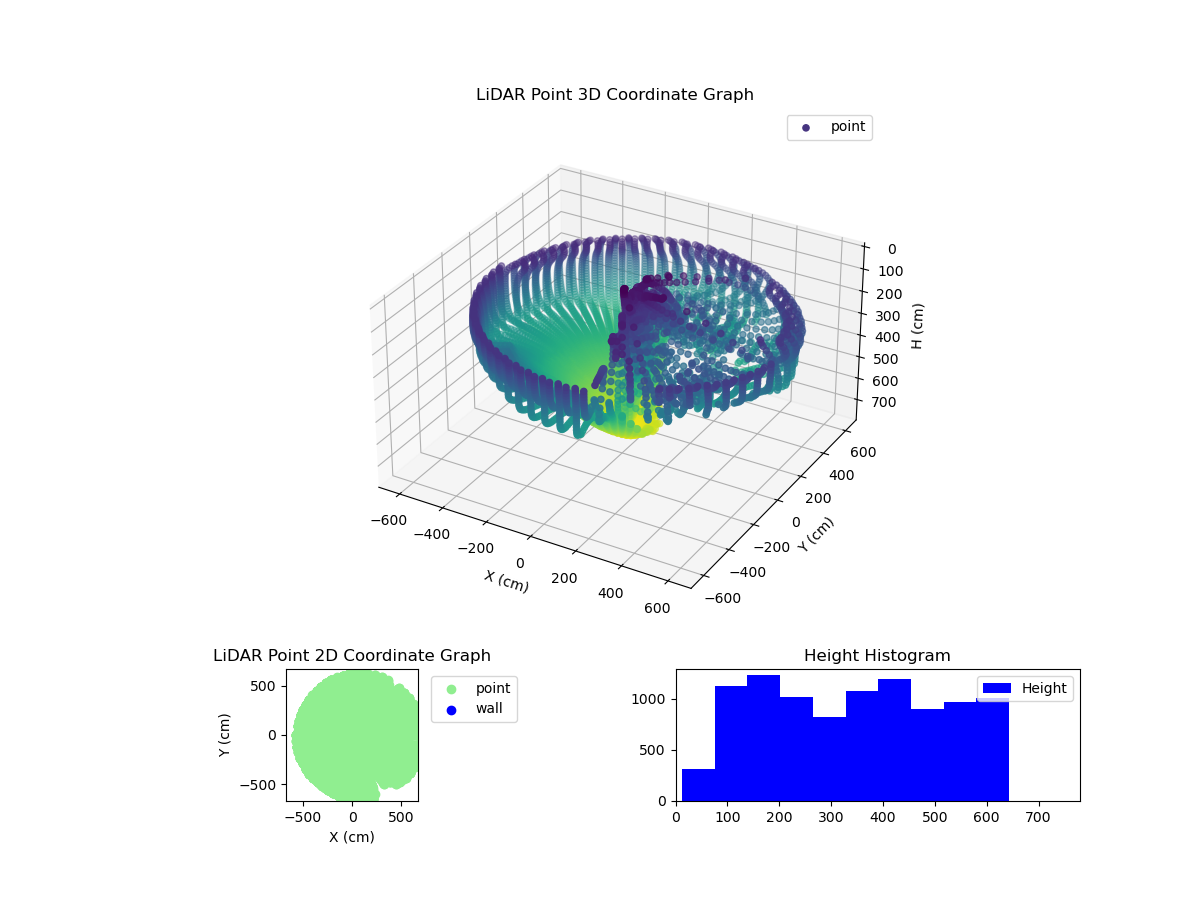 3D Plot