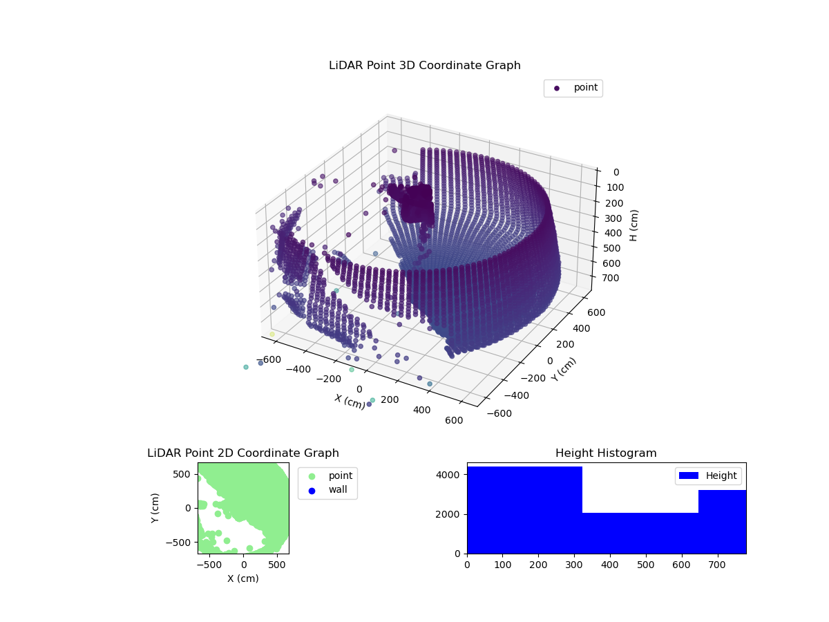 3D Plot