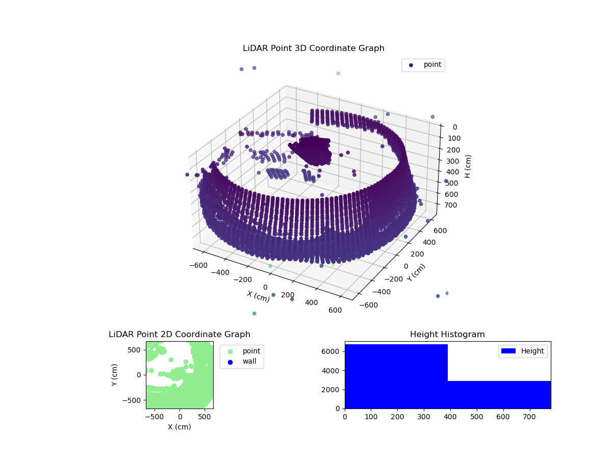 3D Plot