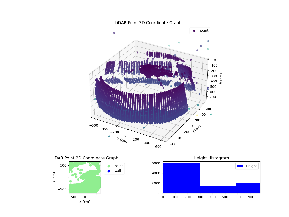 3D Plot