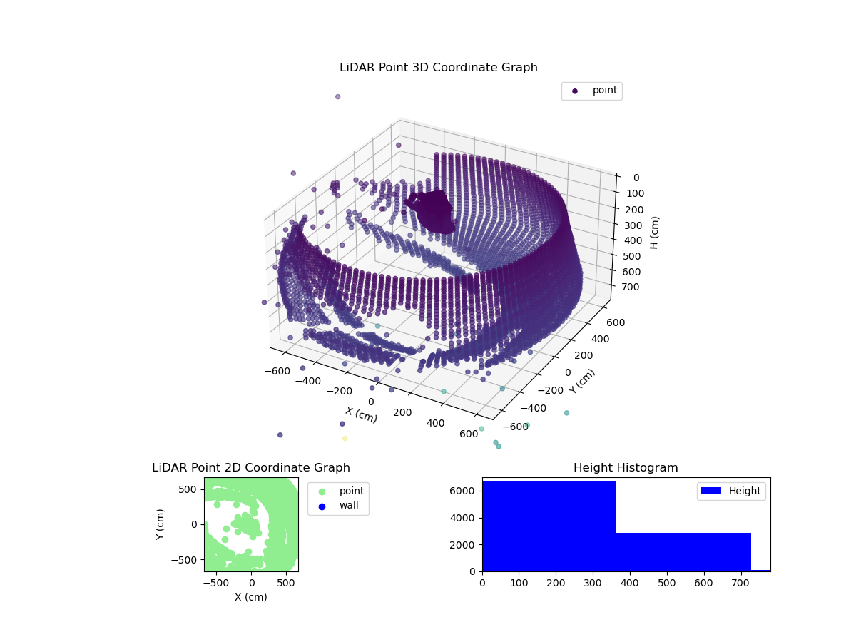3D Plot