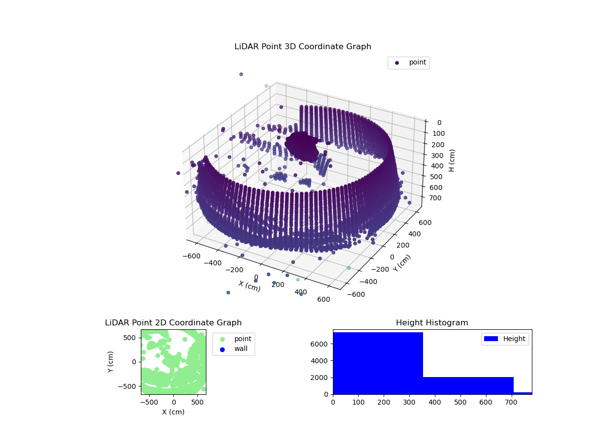 3D Plot