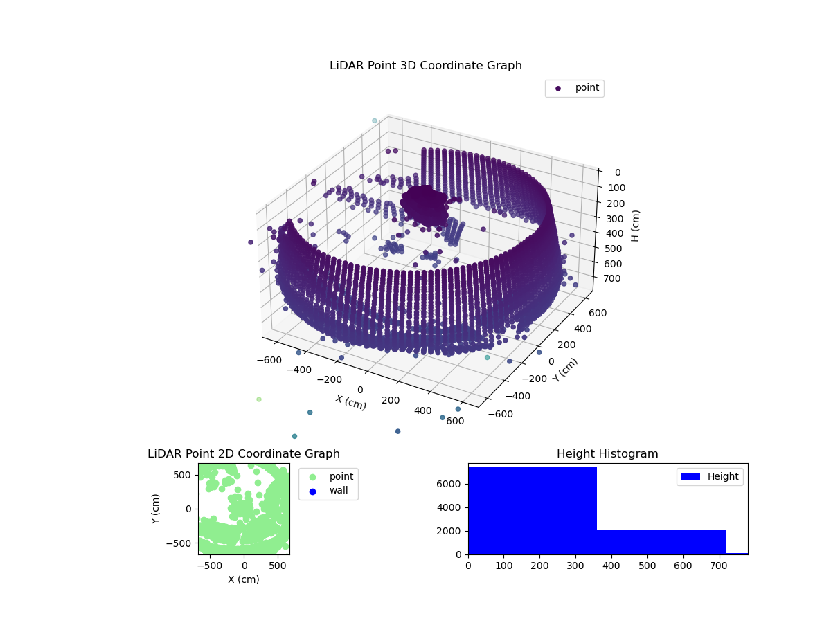 3D Plot