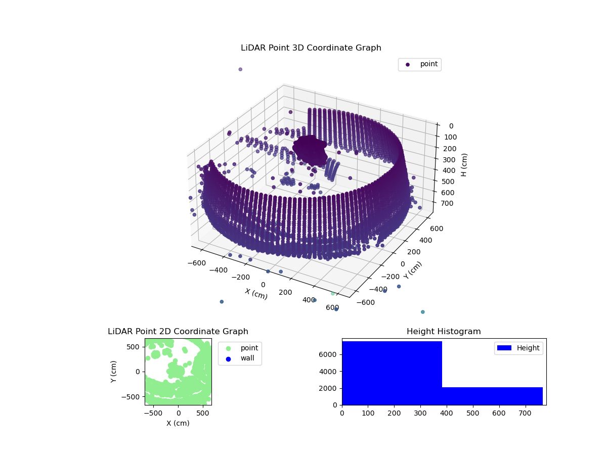 3D Plot