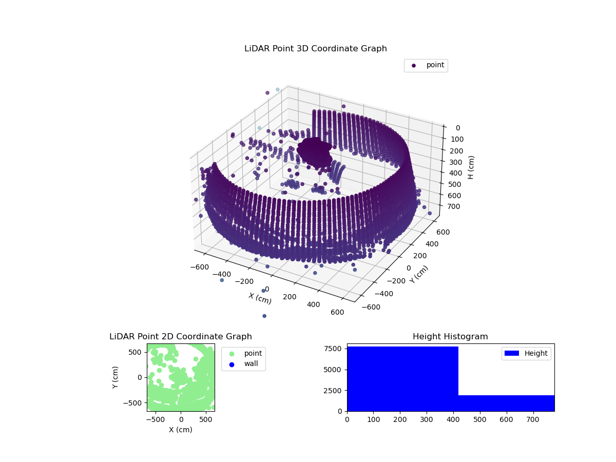 3D Plot
