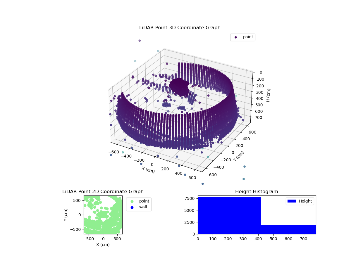 3D Plot