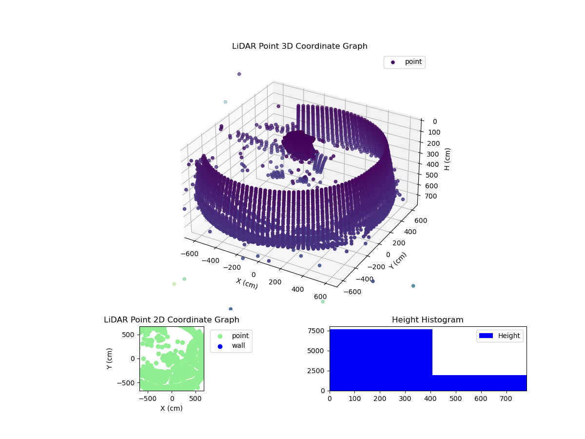 3D Plot