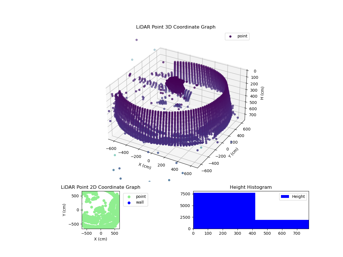 3D Plot