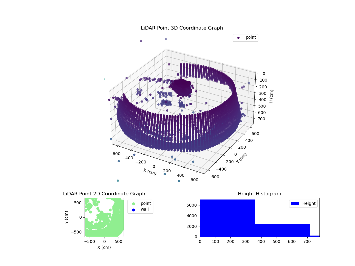 3D Plot
