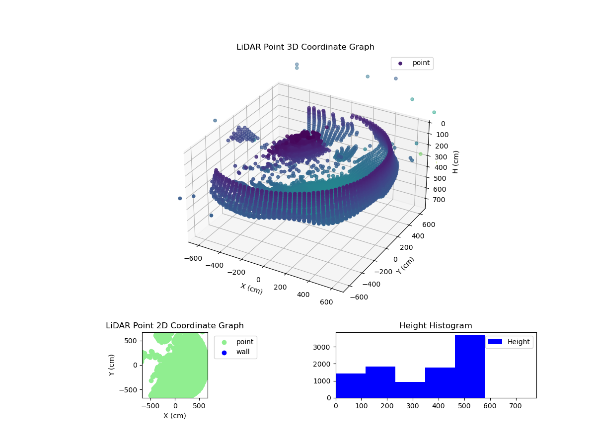 3D Plot