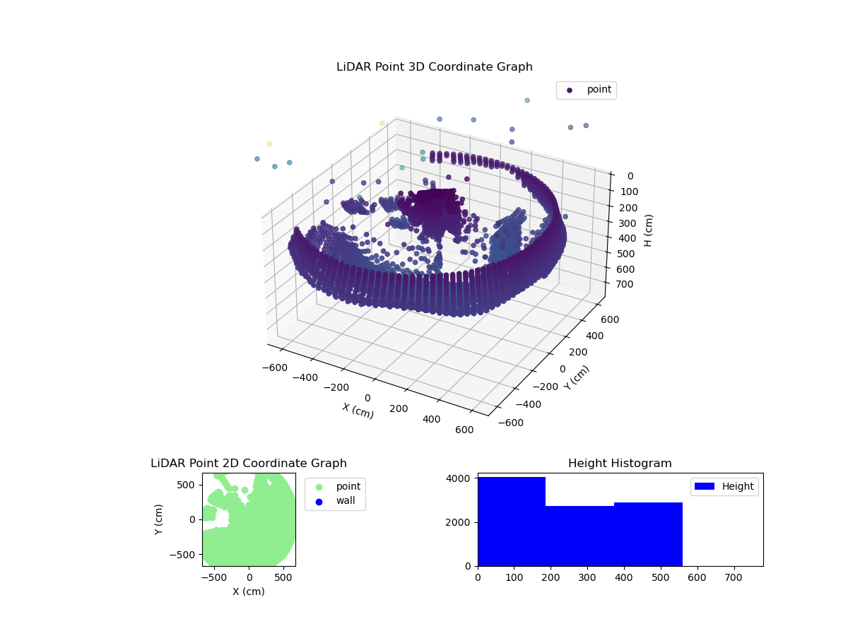 3D Plot