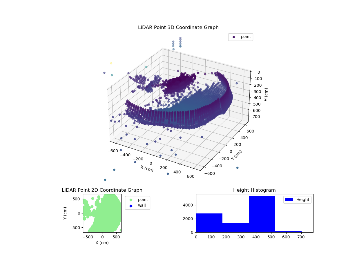 3D Plot