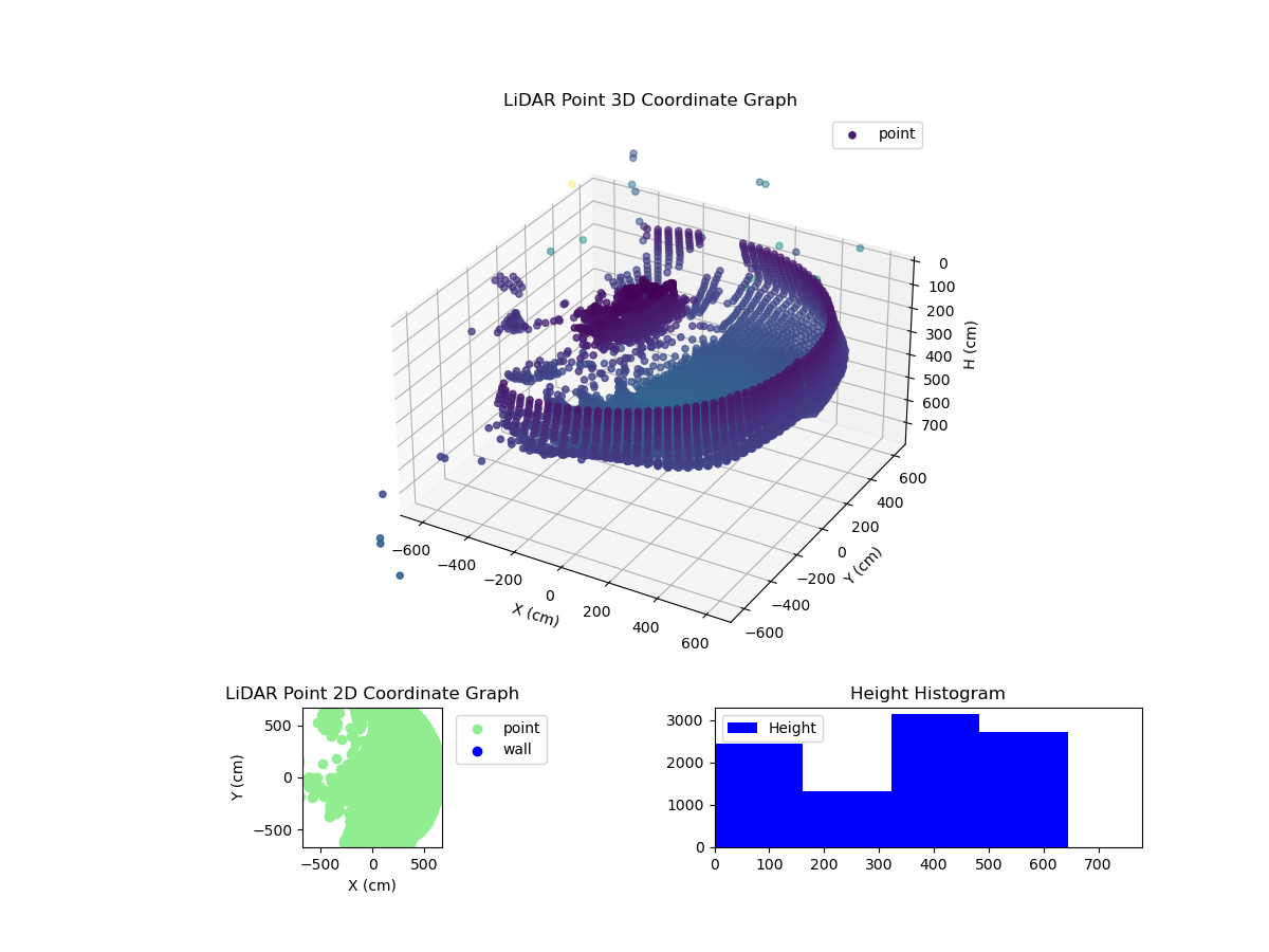 3D Plot