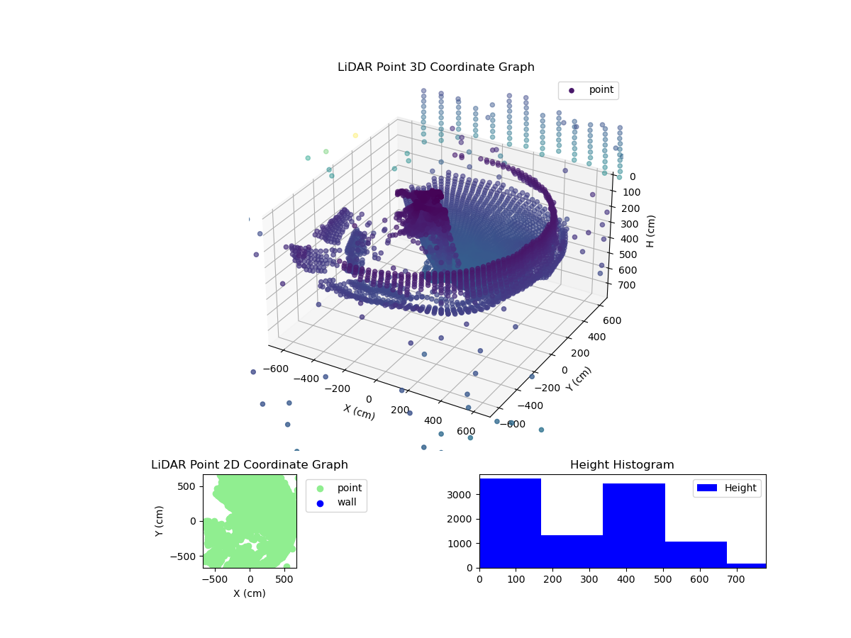 3D Plot