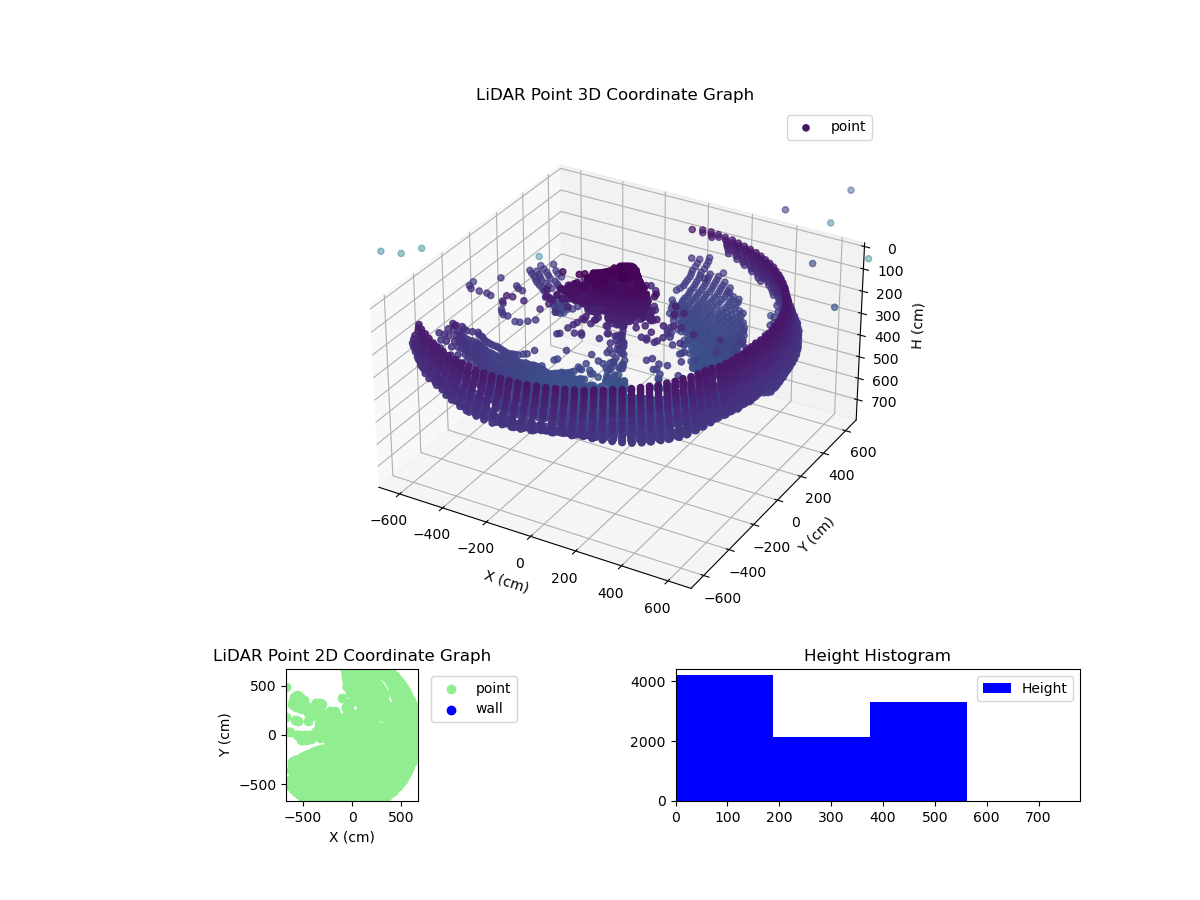 3D Plot