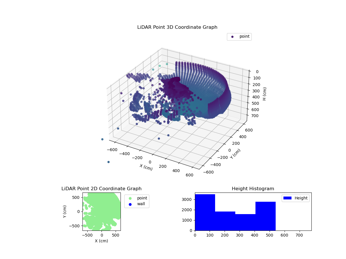 3D Plot