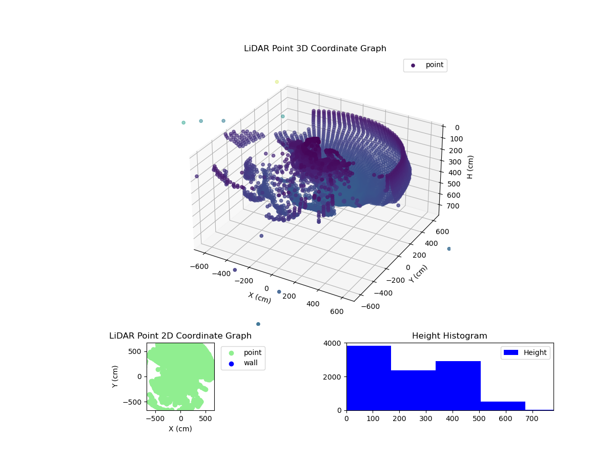 3D Plot