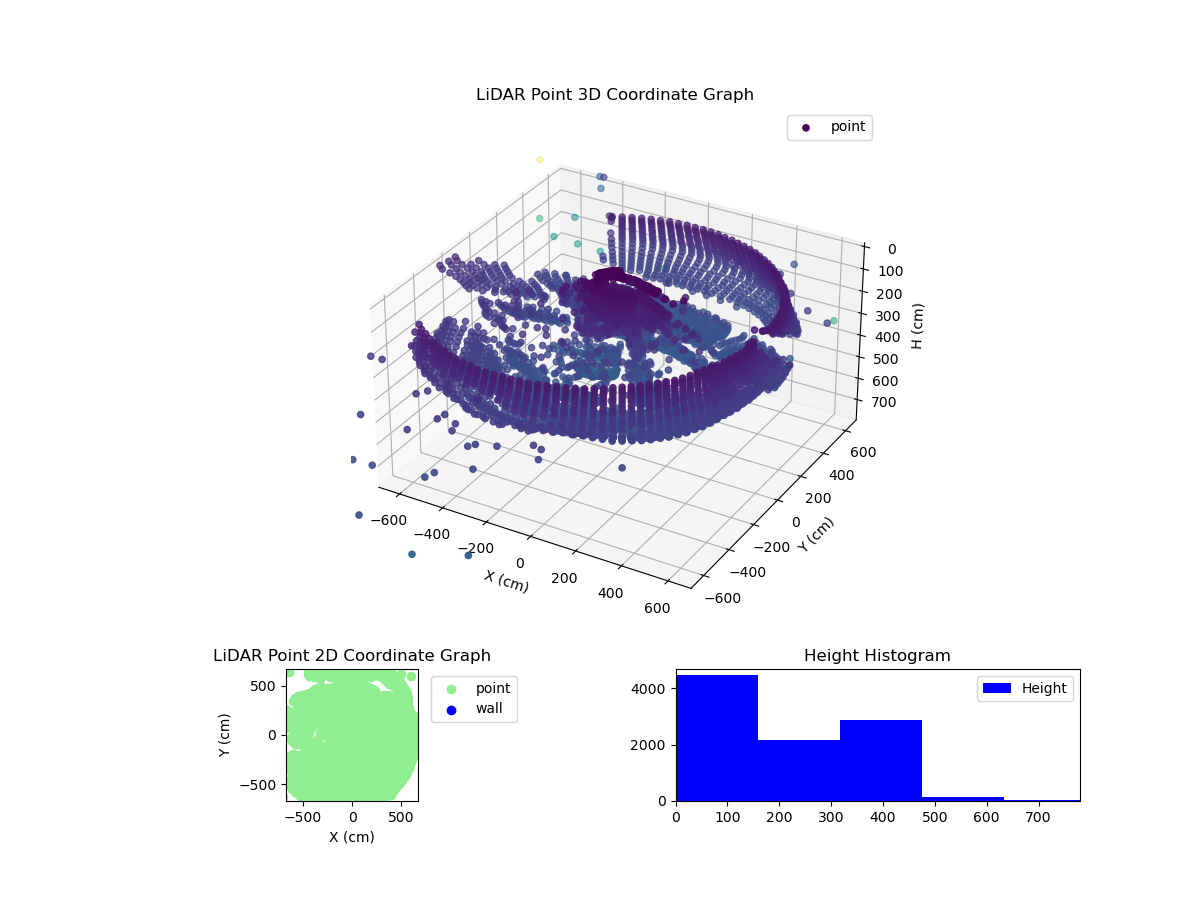 3D Plot