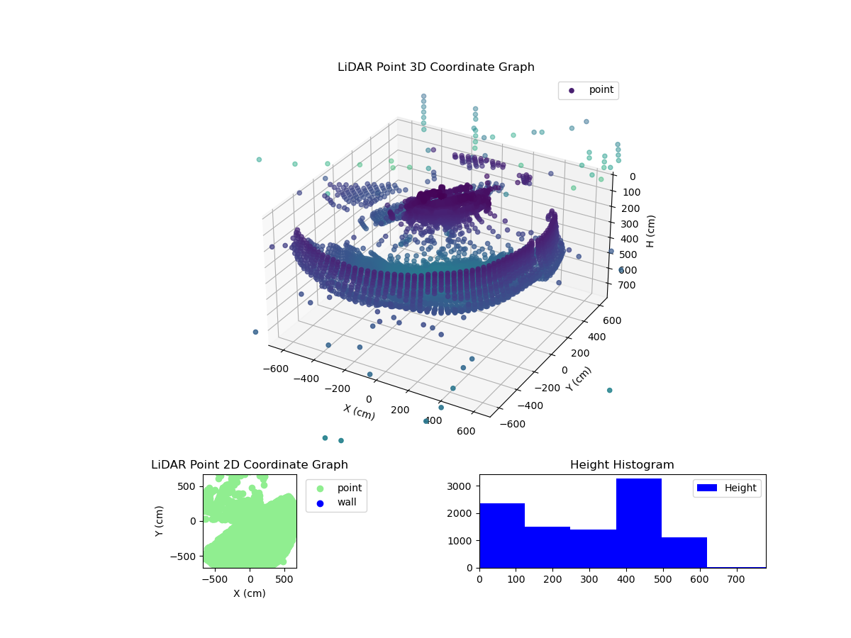 3D Plot