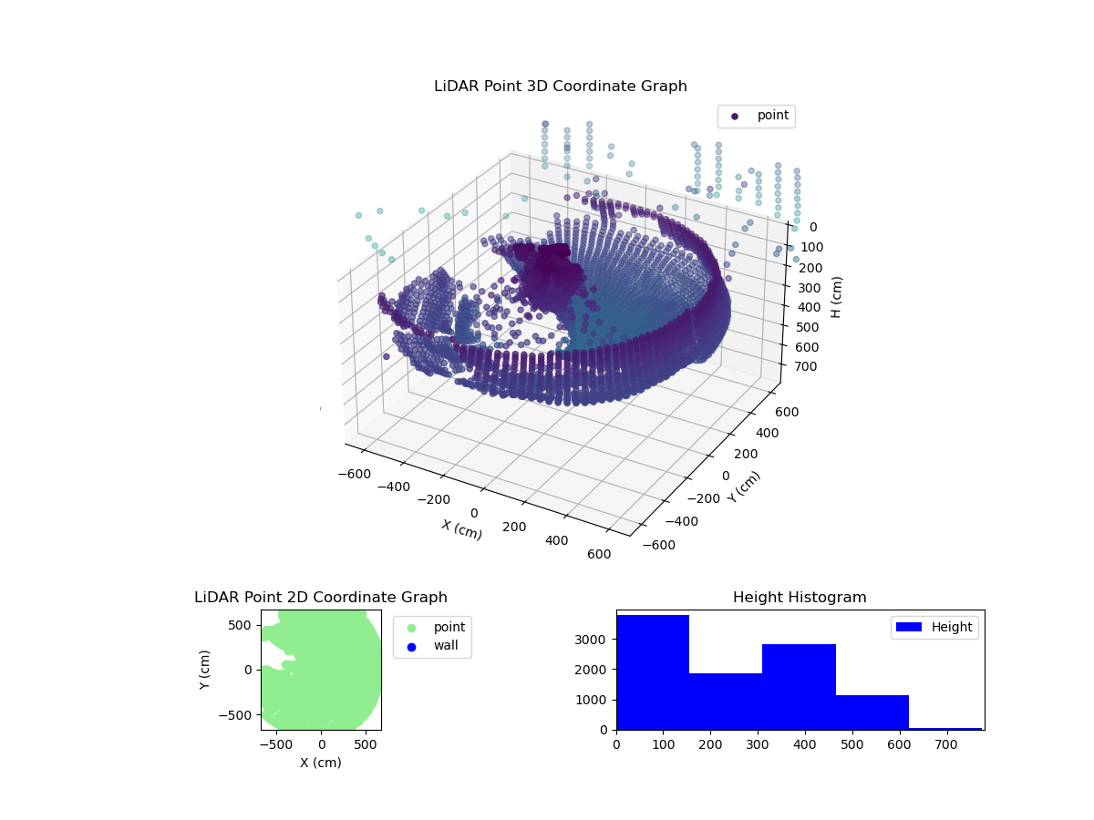 3D Plot