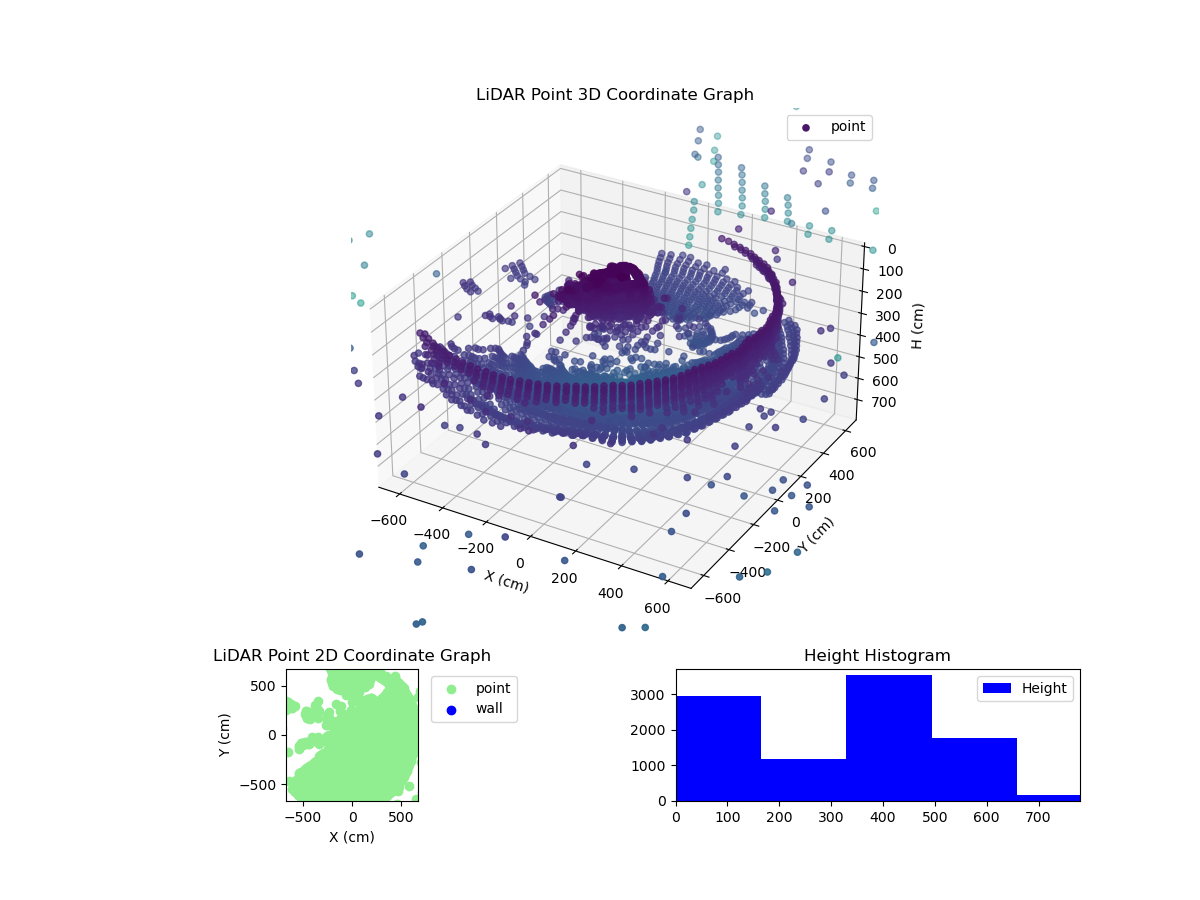 3D Plot
