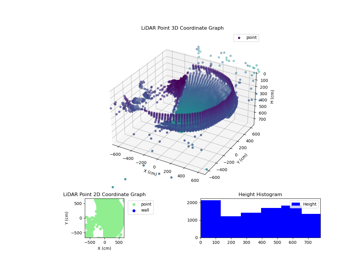 3D Plot