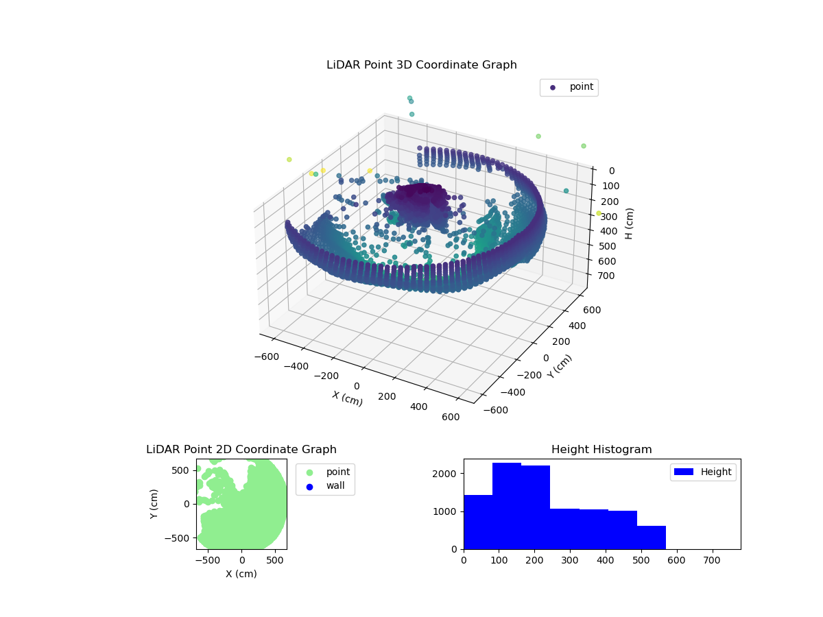 3D Plot