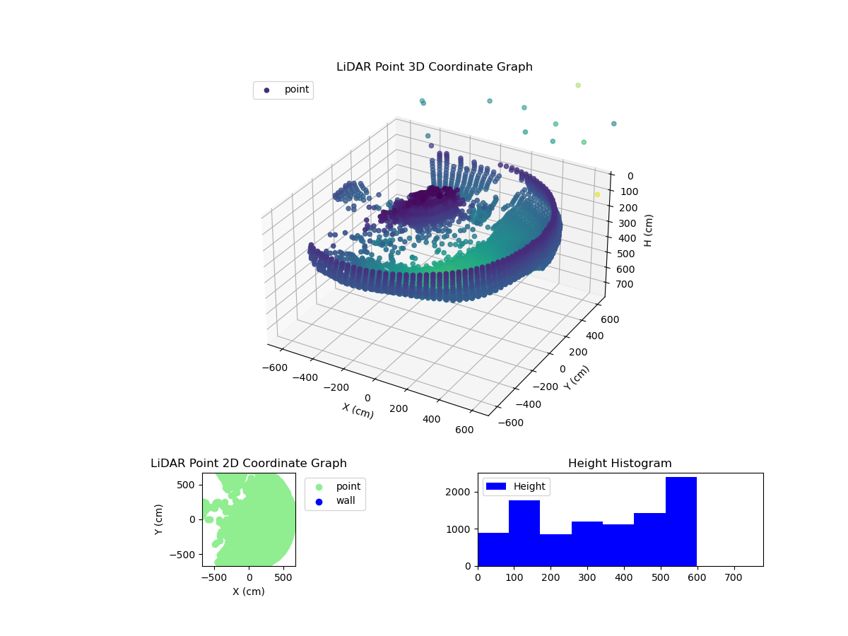 3D Plot