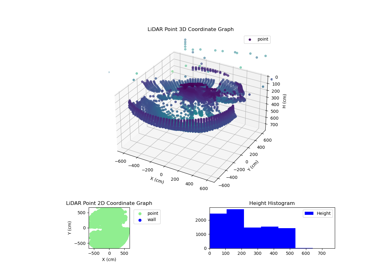3D Plot