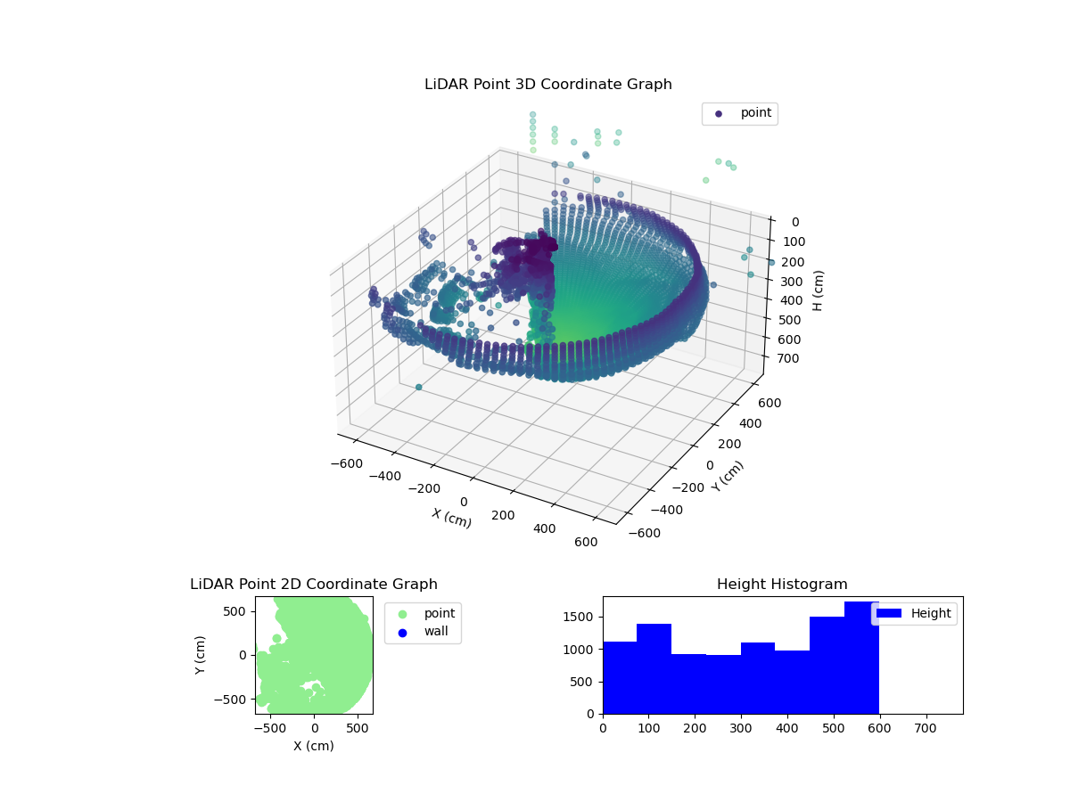 3D Plot