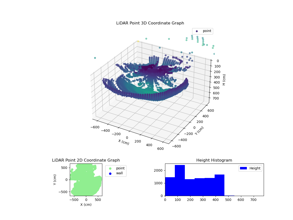 3D Plot