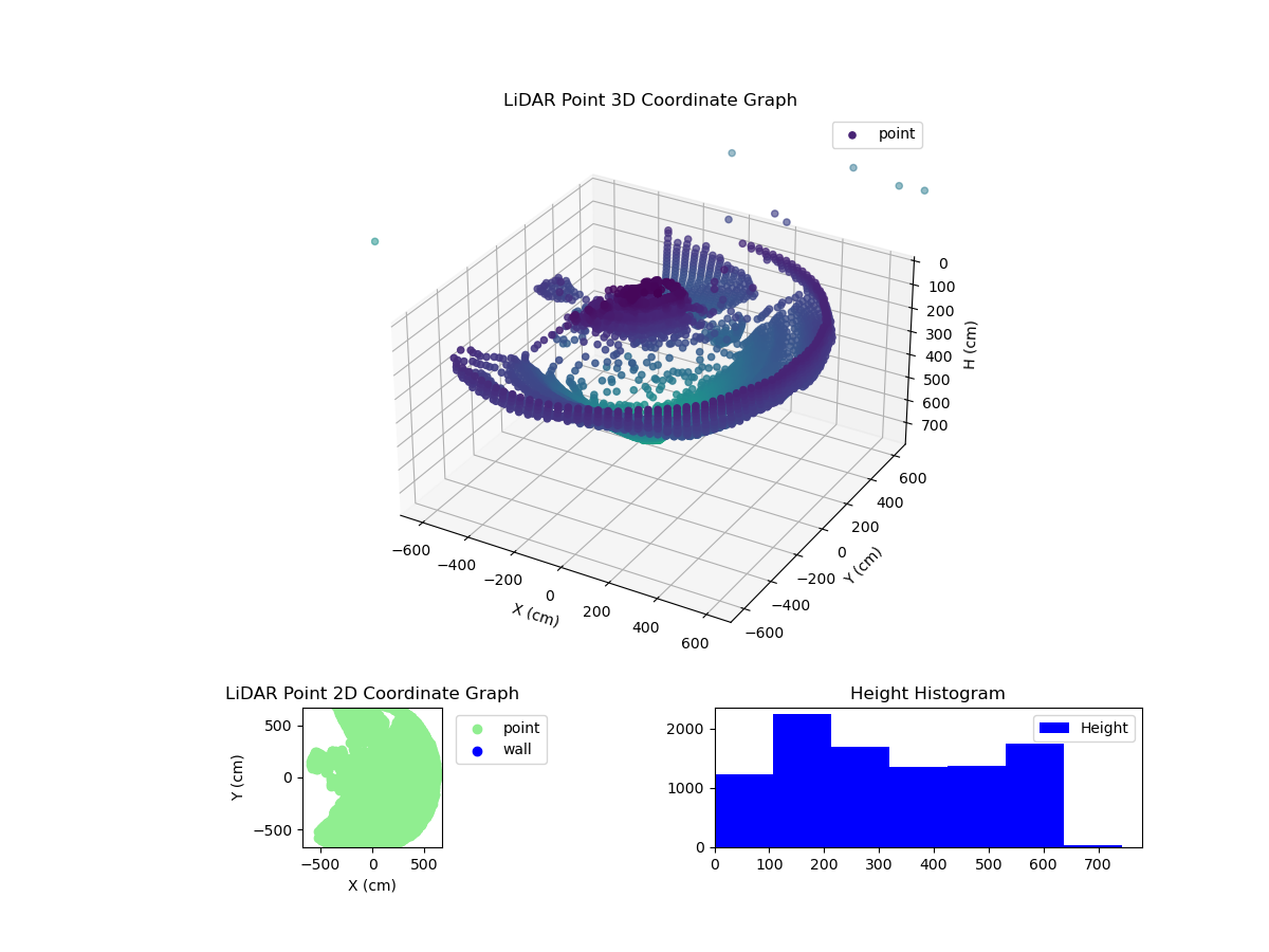 3D Plot