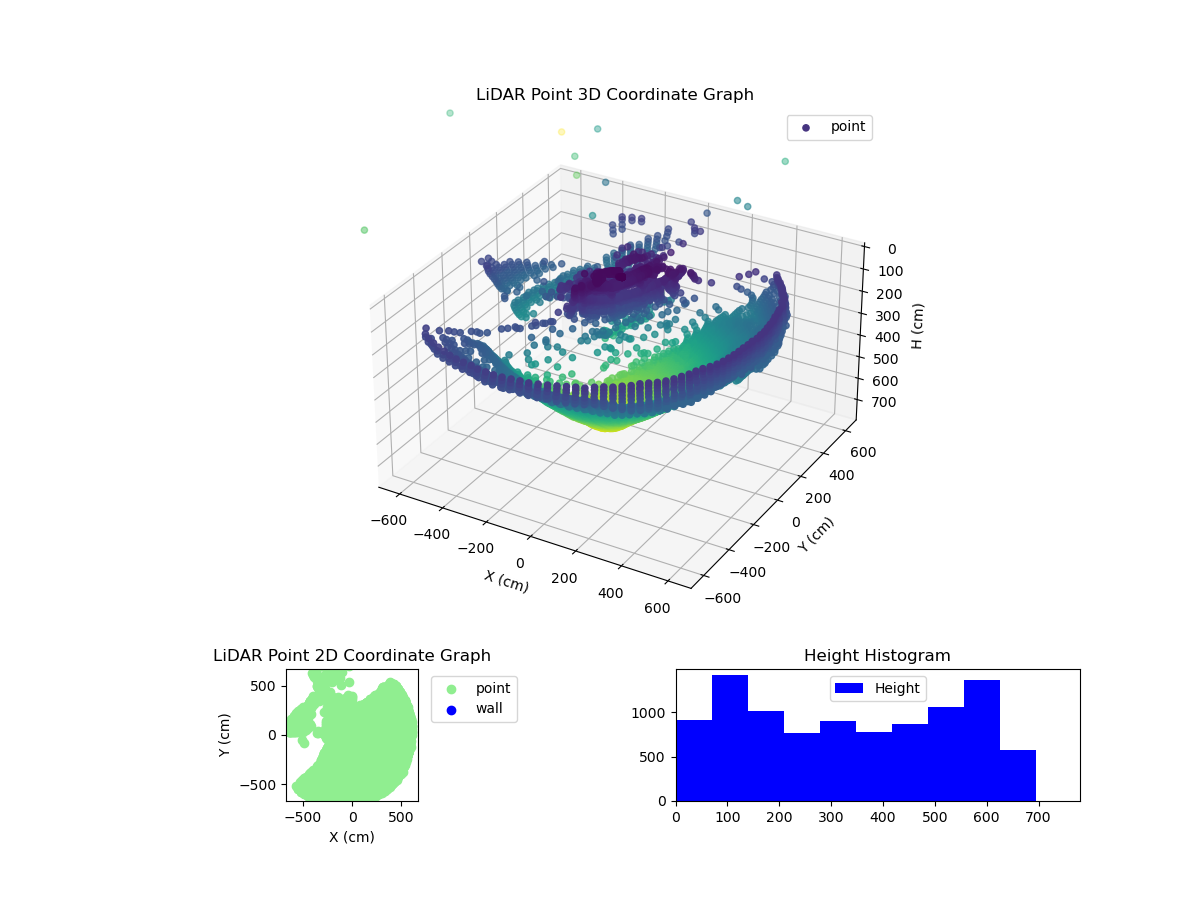 3D Plot