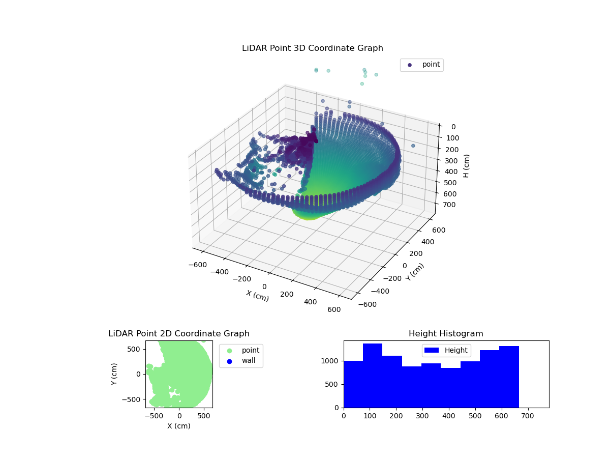 3D Plot
