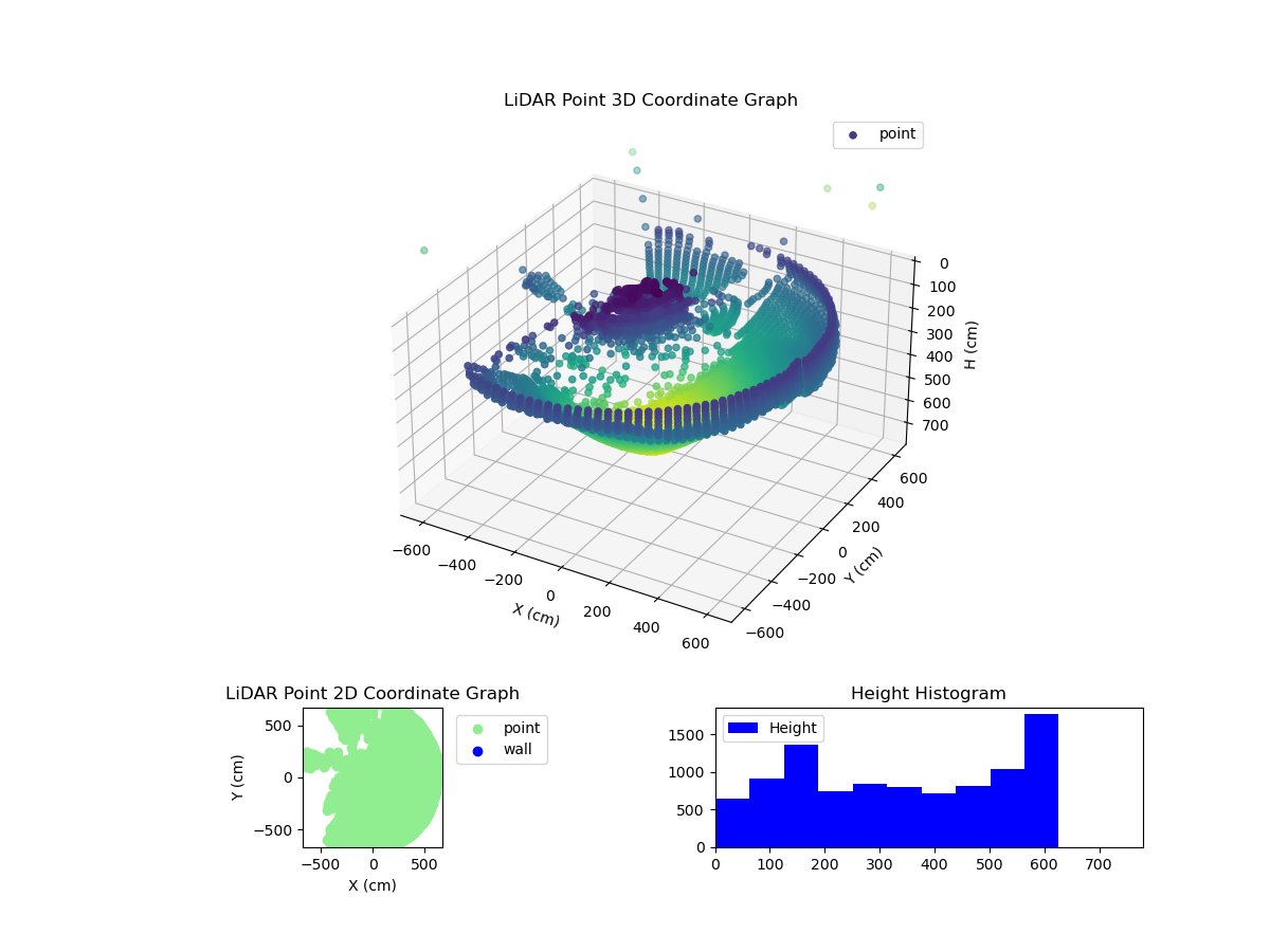 3D Plot