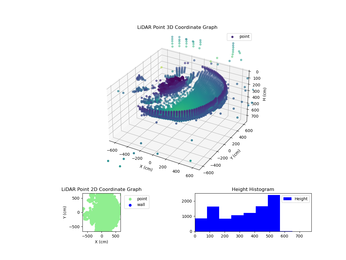 3D Plot