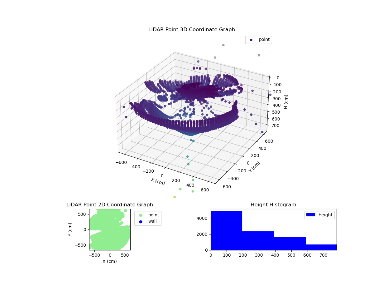 3D Plot