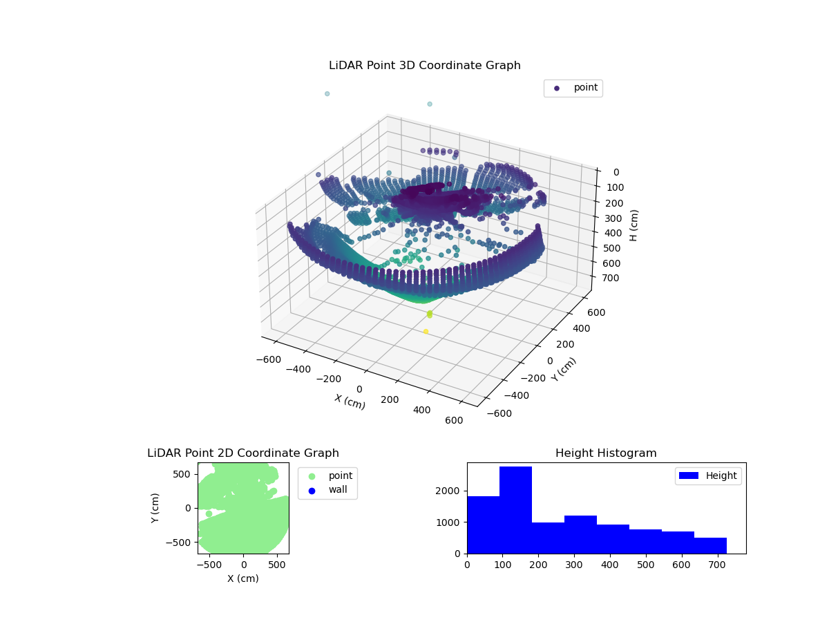 3D Plot