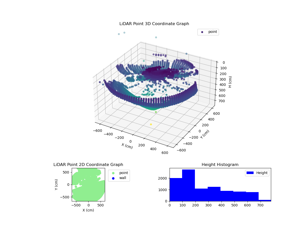 3D Plot