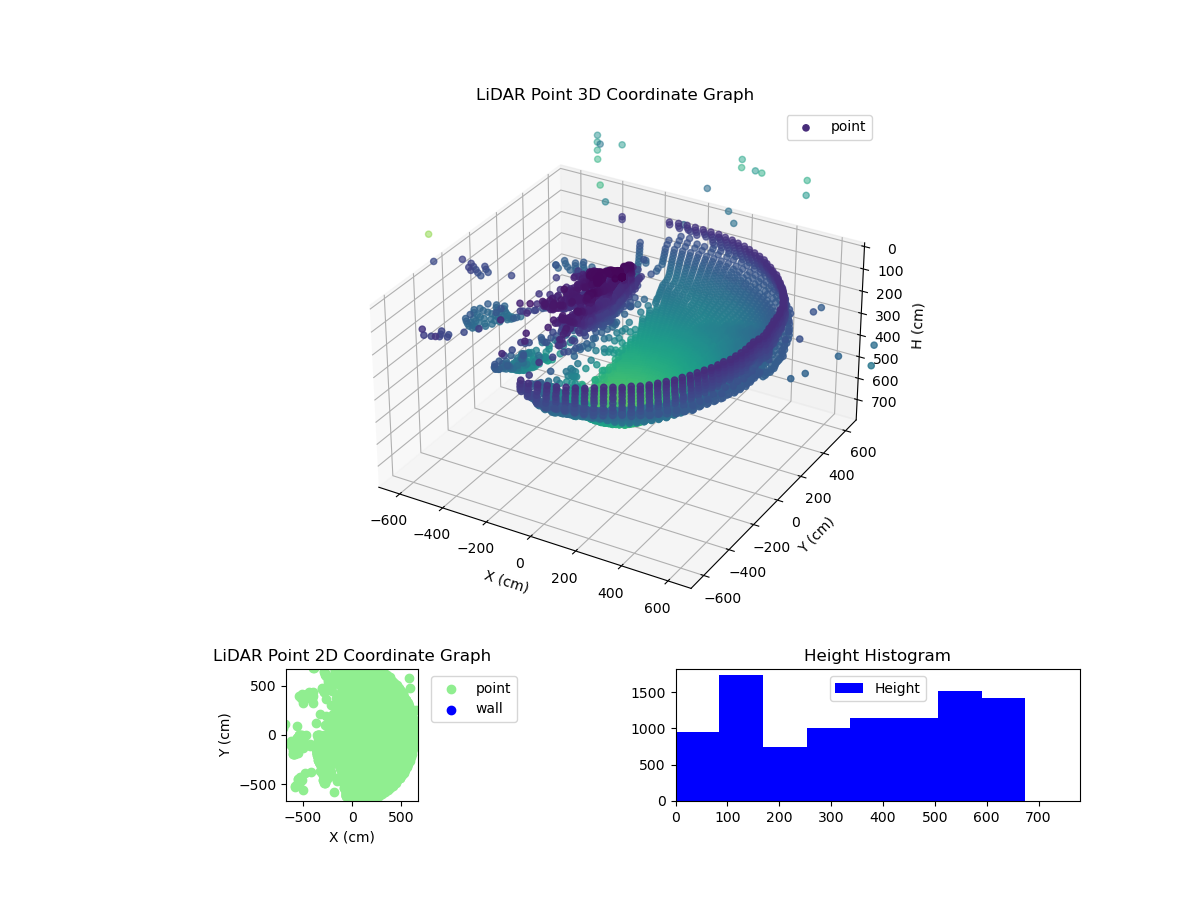 3D Plot