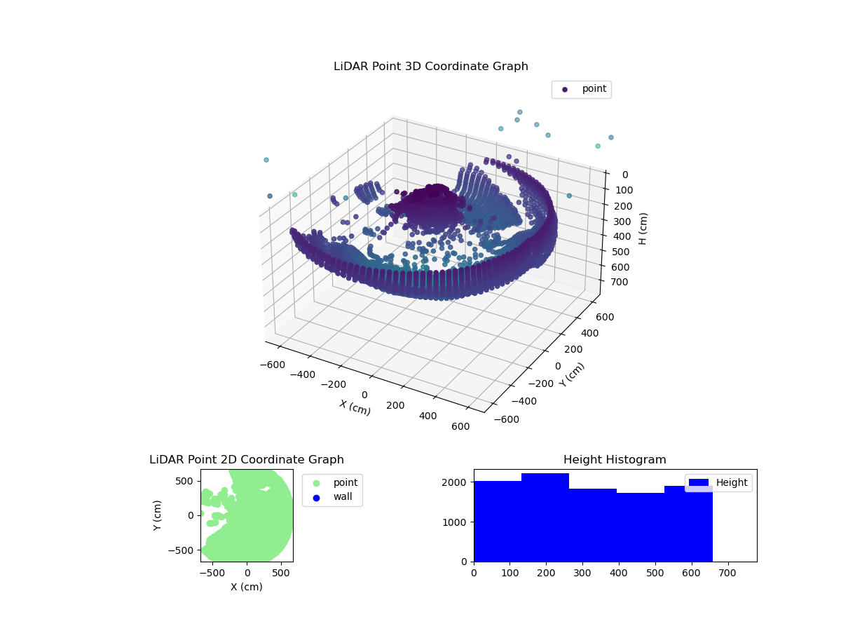 3D Plot