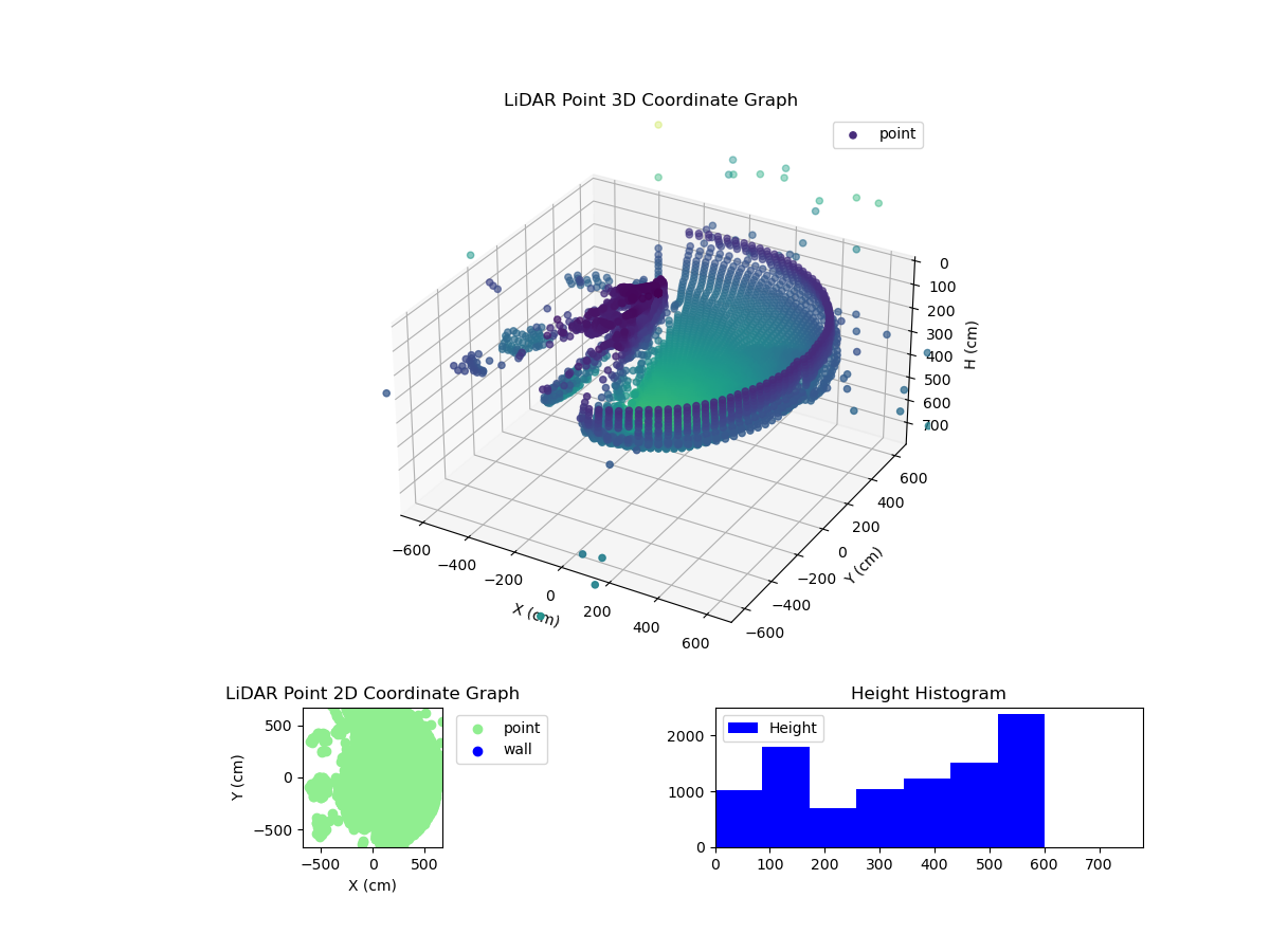 3D Plot