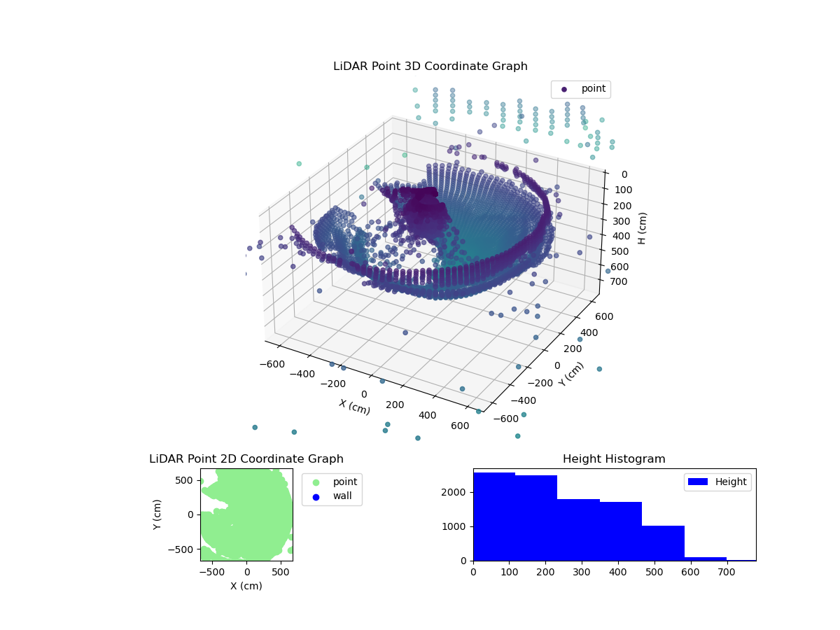 3D Plot
